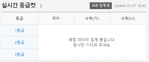 입시교육업체 메가스터디 예상 등급컷. 메가스터디 홈페이지
