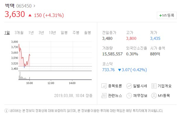 8일 유가증권시장에서 이엘케이와 빅텍이 상승세를 보이며 주목받고 있다. 네이버 화면 캡처 #이엘케이 #빅텍