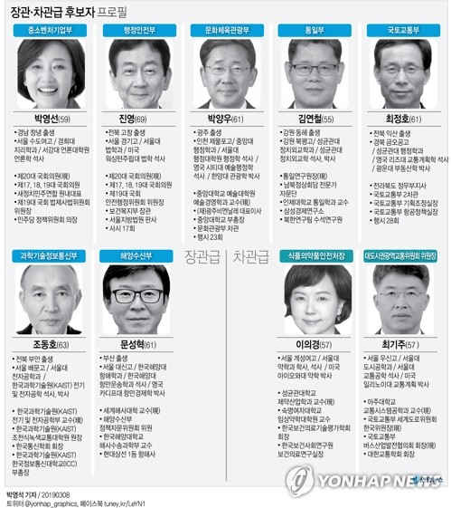 문재인 대통령은 8일 내년 총선을 대비해 7개 부처 장관을 교체하는 중폭 규모의 인사를 단행했다. 연합뉴스 연합뉴스