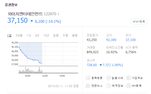 네이버 증권 제공