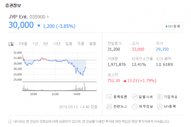 네이버 증권 제공.
