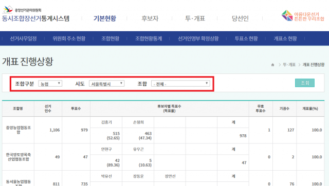중앙선거관리위원회 홈페이지에서 농협·수협·산림 조합장 선거 개표 현황 및 당선인 보는 방법은? 홈페이지 화면 캡처