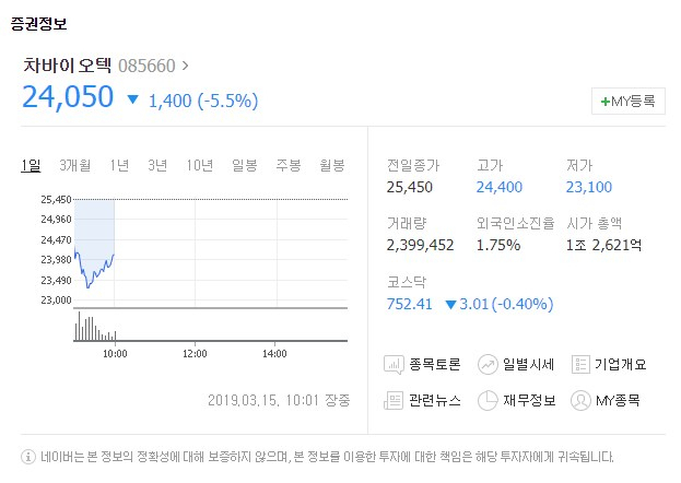 15일 유가증권시장에서 삼성바이오로직스와 차바이오텍이 하락세다. 네이버캡처 #삼성바이오로직스 #차바이오텍
