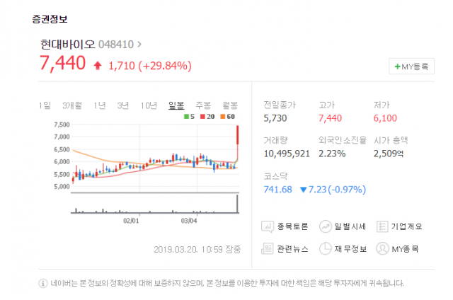 네이버증권 제공.