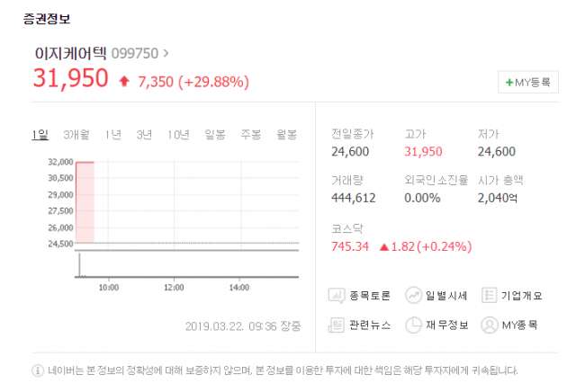 네이버 증권 제공.