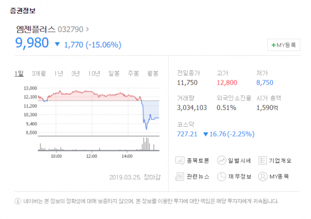 네이버 증권 제공.