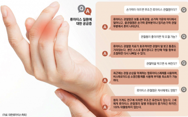 대구파티마병원 류마티스내과 강종완 과장
