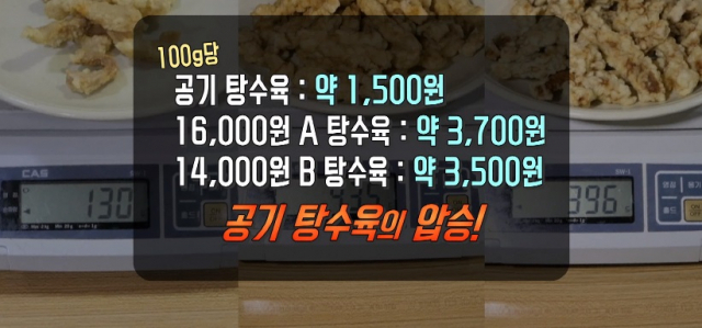 2000원 공기탕수육·4000원 무한리필 짜장면·6000원 콩나물탑짬뽕, 용인 