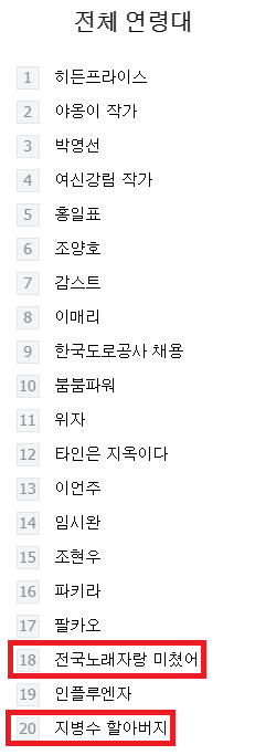 지병수 할아버지 드디어 실검! 전국노래자랑 미쳤어. 27일 오후 4시 55분 기준. 네이버