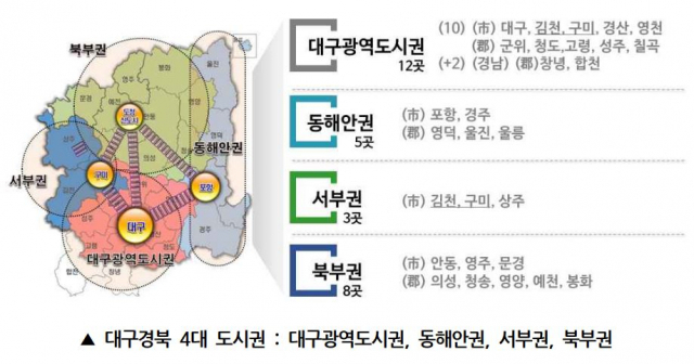 2010~2016년 도시권별 인구 통행량 현황. 대구경북연구원 제공.