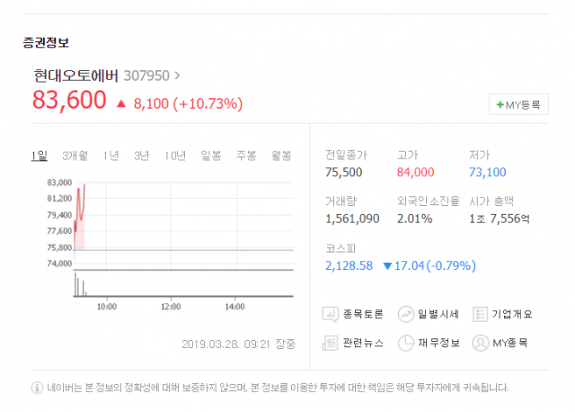 네이버 증권 제목
