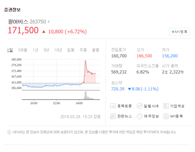 네이버증권 제공