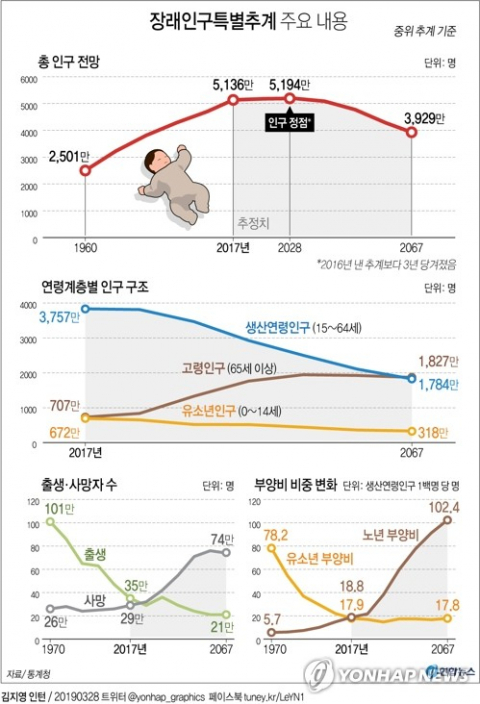 28일 통계청이 발표한 