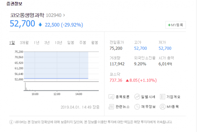 네이버 증권 제공