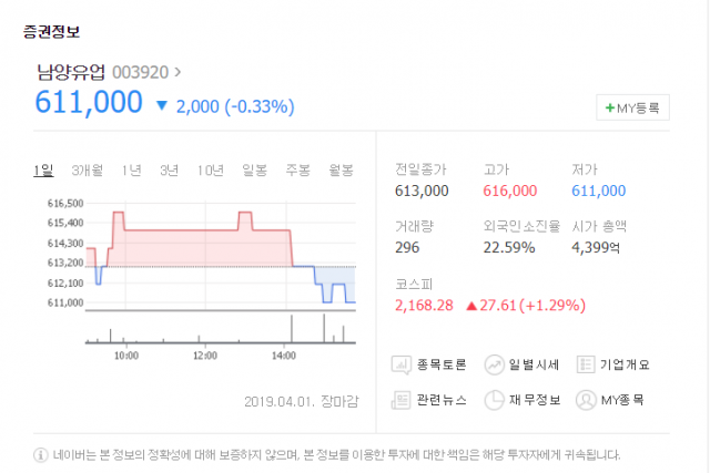 네이버증권 제공