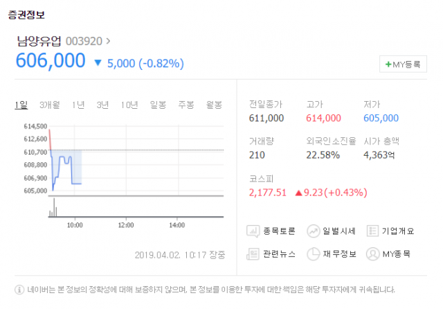 네이버 증권 제공