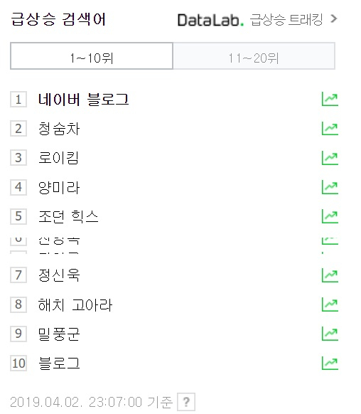 네이버 실검 1위에 뜬 