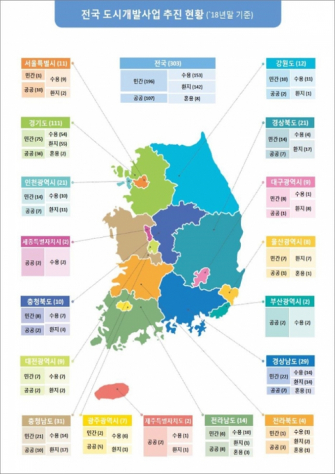 전국 도시개발사업 추진 현황 (자료: 국토교통부)