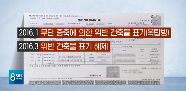 [영상캡처] SBS 8시 뉴스 