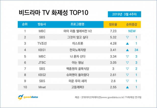 사진. 굿데이터코퍼레이션