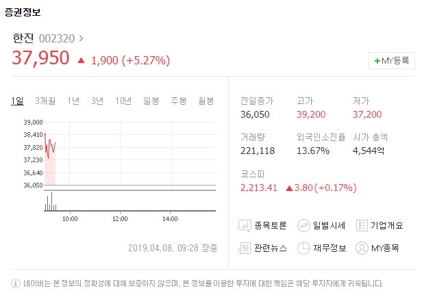 8일 유가증권시장에서 한진과 한진칼이 상승세를 보이고 있다. 네이버 증시 캡처 #한진 #한진칼 #조양호 #대한항공 조양호 #한진그룹