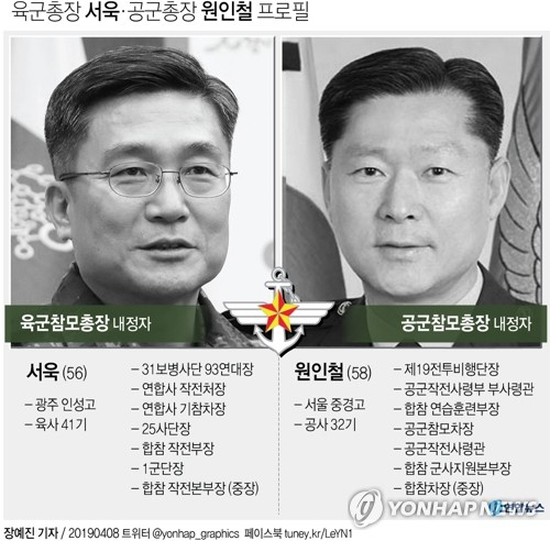 신임 육군참모총장에 서욱(56) 합동참모본부 작전본부장(중장), 신임 공군참모총장에는 원인철(58) 합참차장(중장)이 각각 내정됐다. 연합뉴스