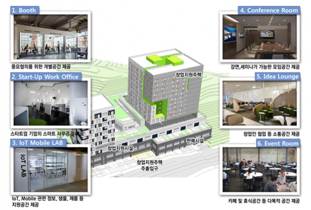 창업지원주택 개념도 [사진 제공 = 국토교통부]