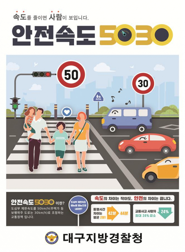 오는 2021년 4월 안전속도 5030 본격 시행을 앞두고 대구경찰청이 대대적인 교통 개편안 마련 및 시민 홍보에 들어간다. 대구경찰청 제공.