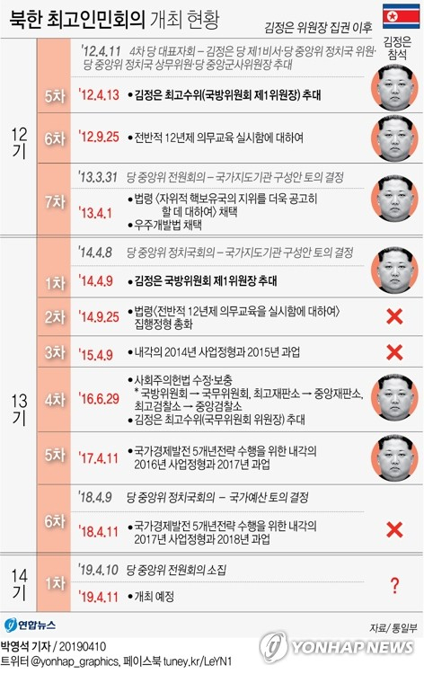 조선중앙통신은 10일 
