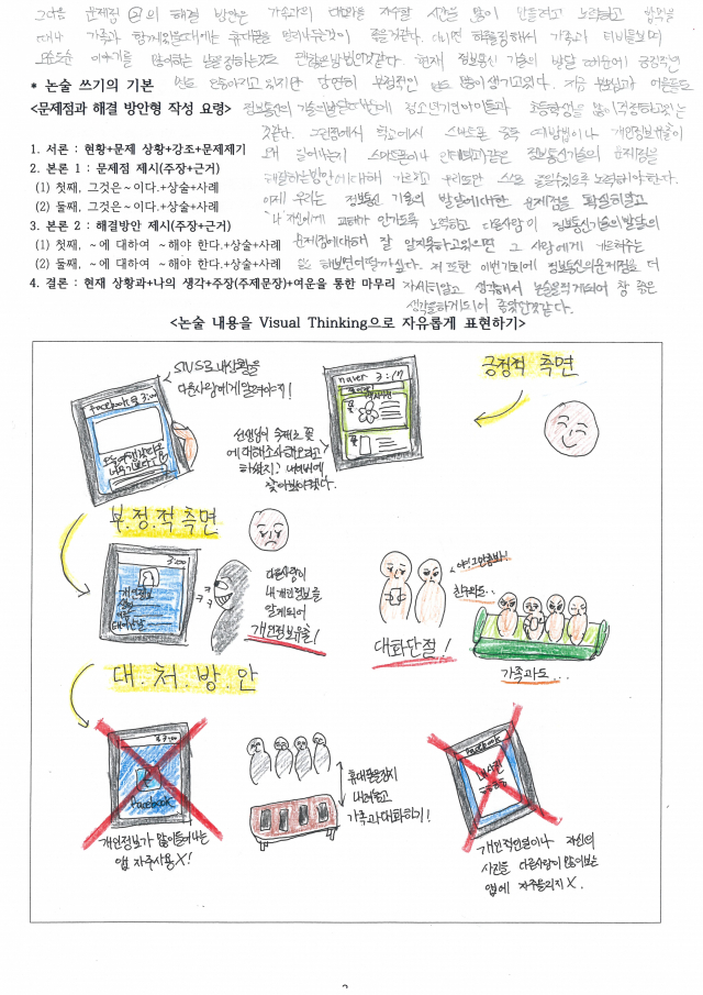 비주얼싱킹은 생각과 정보를 그림으로 표현하는 것으로, 학습의 효율을 높이고 아이디어를 발굴하는 데 유용한 수업방법이다. 비주얼싱킹연구회 제공