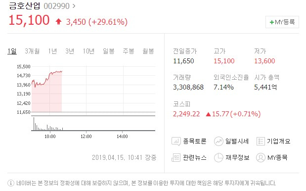 15일 유가증권시장에서 금호산업이 상승세를 보이고 있다. 네이버 증권 캡처
