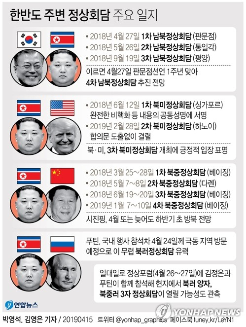 북러 관계에 정통한 소식통은 15일(한국시간) 