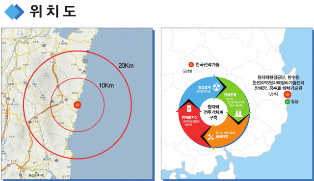 정부가 15일 부산·울산 접경지에 경수로 원자력발전소 해체연구소를 경북 경주에 중수로 원자력발전소 해체연구소를 짓는다고 발표했다. 사진은 경주 중수로 해체연구소 위치도. 연합뉴스