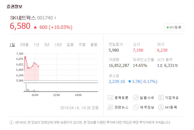 네이버 증권 제공.
