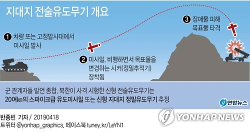 북한 국방과학원이 17일 김정은 국무위원장이 참관한 가운데 사격 시험한 신형 전술유도무기의 기종을 놓고 다양한 분석이 나오고 있다. 국방부와 합참이 신중한 자세를 보이는 가운데 군 관계자들의 발언을 종합하면 북한이 이번에 사격 시험한 전술유도무기는 비행고도가 낮고 사거리가 짧다고 한다. 사거리가 짧고 북한이 전술유도무기라고 밝힌 점으로 미뤄 사거리 20여㎞의 스파이크급 유도미사일 또는 신형 지대지 정밀유도무기에 무게가 실리고 있다. 연합뉴스