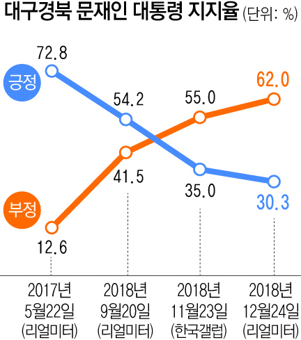 매일신문 DB.