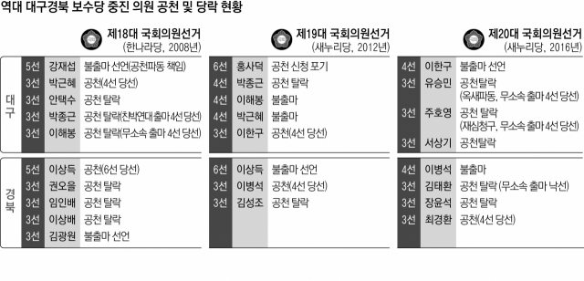 김부겸 의원