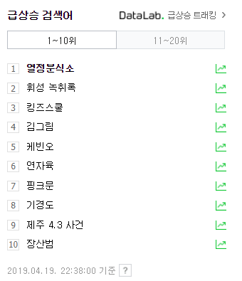 열정분식소 열혈사제 등장 