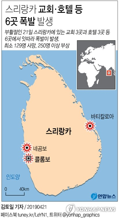 부활절인 21일 스리랑카에 있는 교회 3곳과 호텔 3곳 등 6곳에서 잇따라 폭발이 발생해 최소 129명이 사망하고 250명 이상이 부상했다고 AFP와 dpa통신 등이 현지 경찰을 인용해 보도했다. 연합뉴스