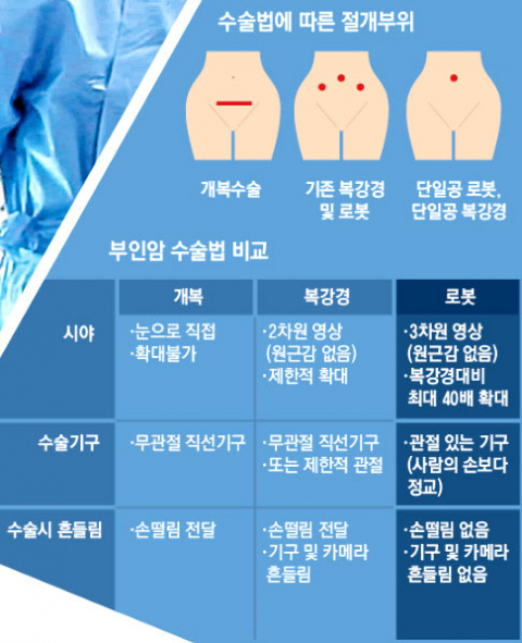 조치흠 계명대 동산병원 산부인과 교수