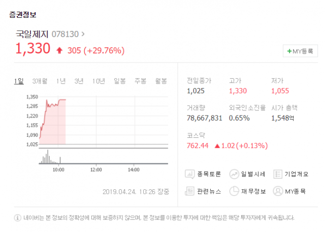 네이버 증권 제공