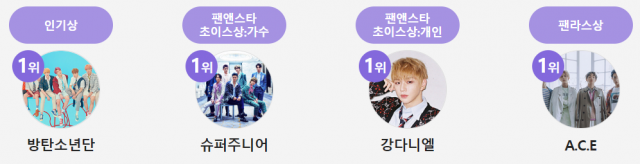 더팩트 뮤직 어워즈(TMA) 인기상 등 투표 결과. 더 팩트 뮤직 어워즈 홈페이지