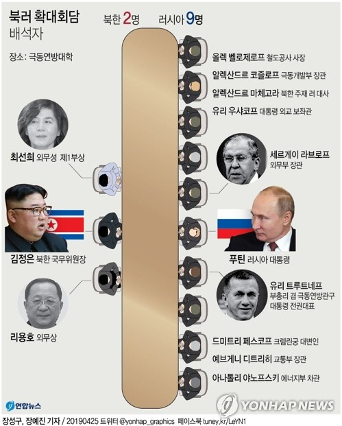 러시아 극동 블라디보스토크에서 25일 열린 김정은 북한 국무위원장과 블라디미르 푸틴 러시아 대통령 간 정상회담이 3시간여 만에 종료됐다. 연합뉴스 연합뉴스