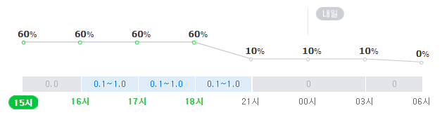 서울 송파구 잠실동 강수확률. 기상청
