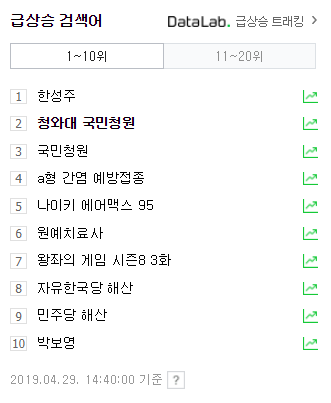 네이버 29일 오후 2시 40분 기준 