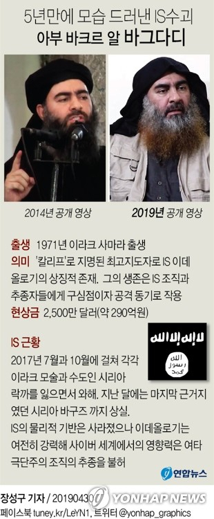 수니파 극단주의조직