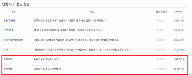 자유한국당·더불어민주당 해산 관련 청와대 국민청원 답변기준 20만 추천수 충족. 청와대