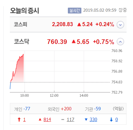 네이버 증권 제공
