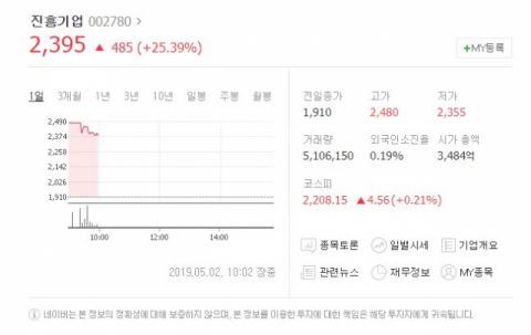 진흥기업이 2일 유가증권시장에서 상승세를 보이고 있다. 네이버 캡처. #진흥기업