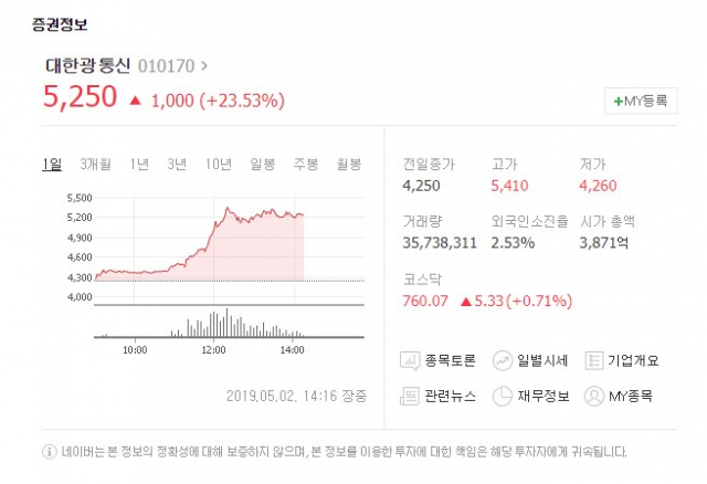 2일 유가증권시장에서 대한광통신이 상승세를 보이고 있다.네이버 캡처 #대한광통신
